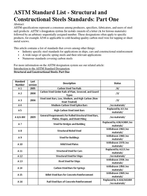 ASTM structural steel grades